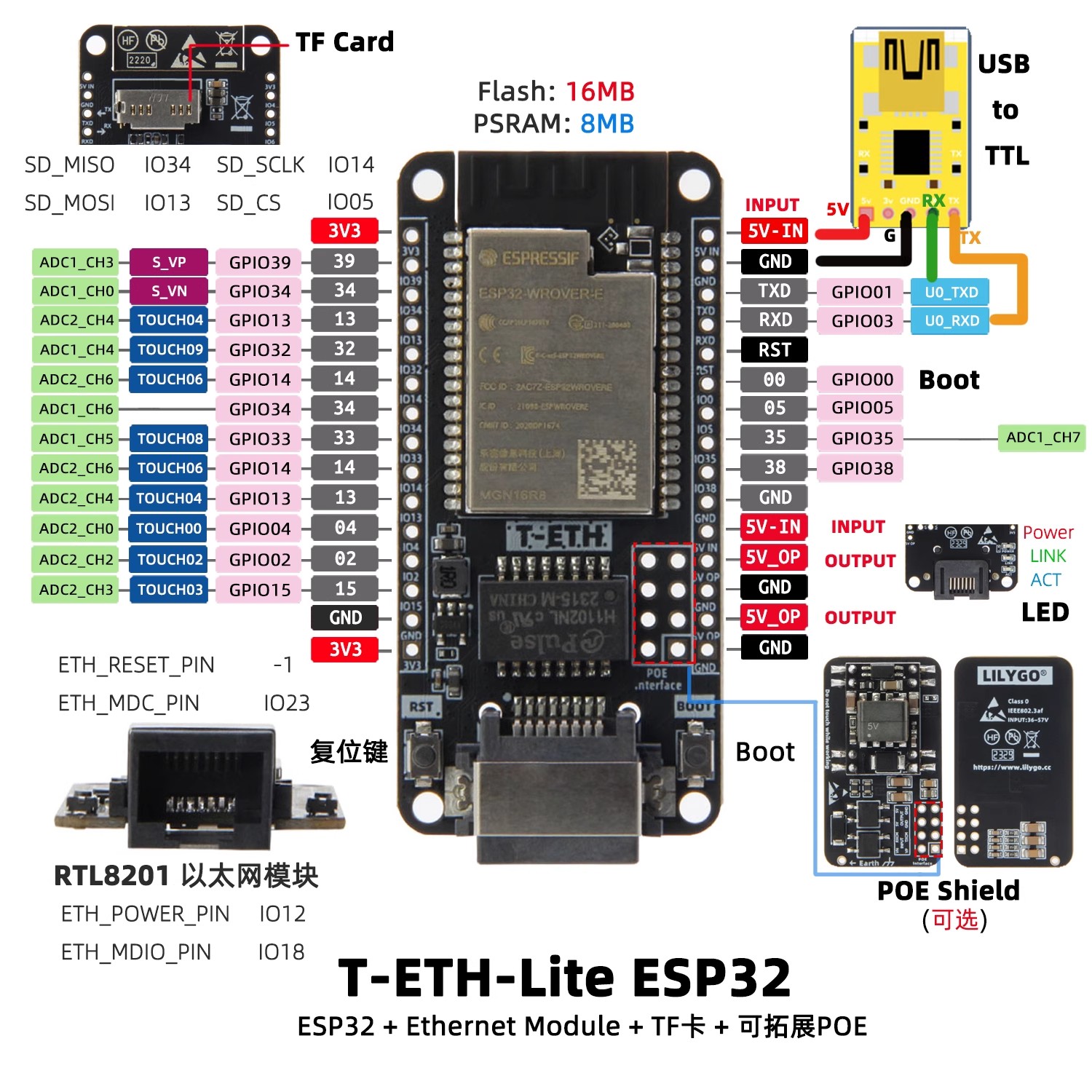 LILYGO T‑ETH‑Lite Dev Board, E - Pi Camera Module ulasan dan harga